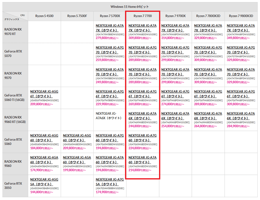 mouse-ryzen77700-lineup