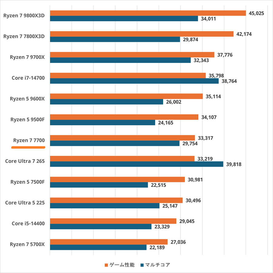 ryzen77700-pef.