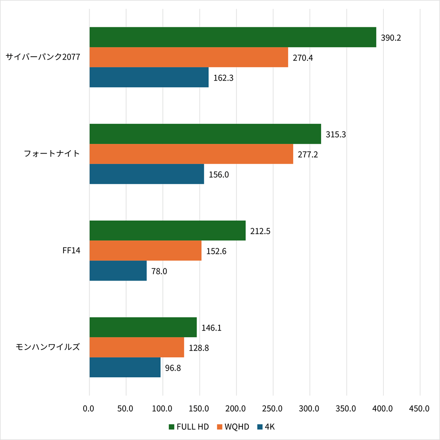 7800x3d-5070gamescore
