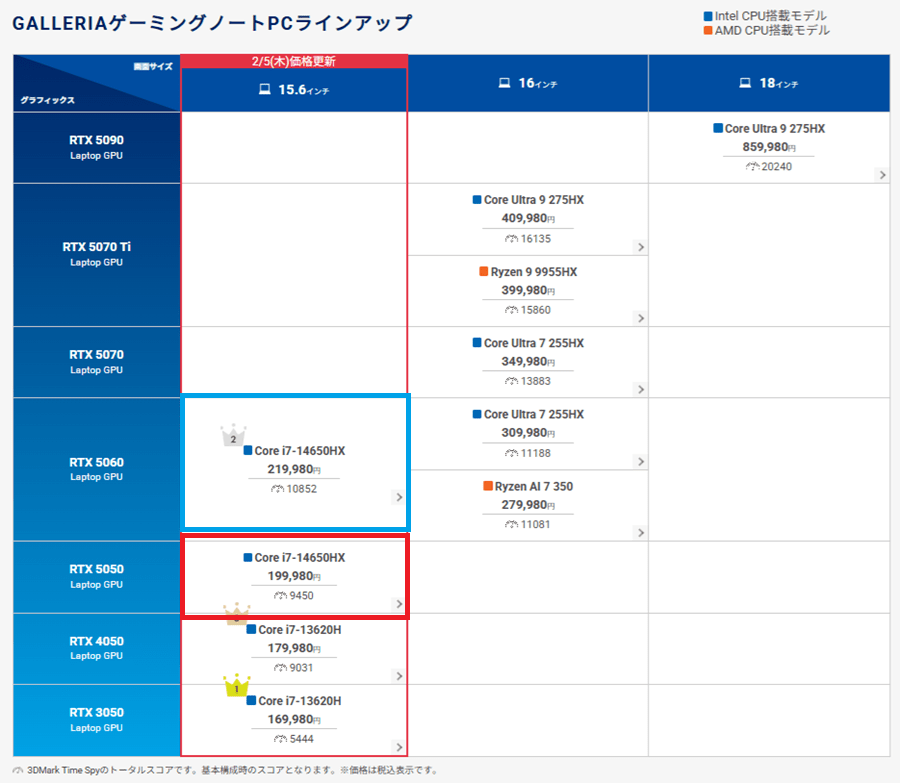 GALLERIA RL7C-R55-5N-lineup