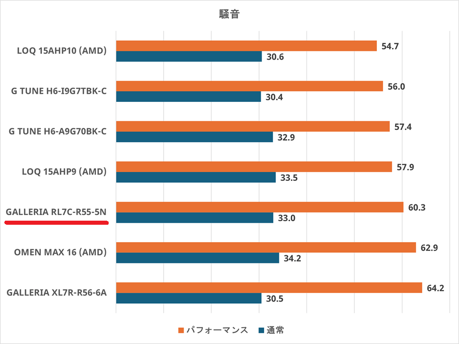 GALLERIA RL7C-R55-5N-noise