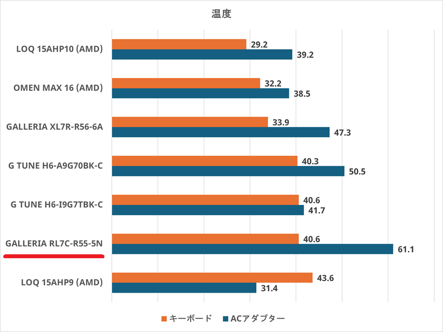 GALLERIA RL7C-R55-5N-temp
