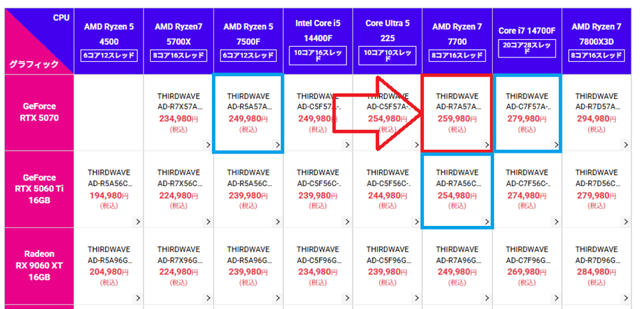 Lightning-G-AF7W-lineup