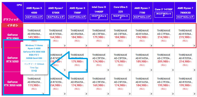 THIRDWAVE AD-R5A35A-01Wlineup