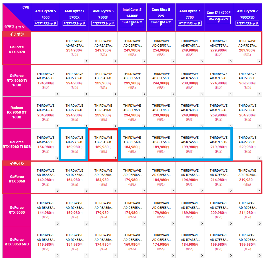 THIRDWAVE AD-R5A56B-01Wlineup