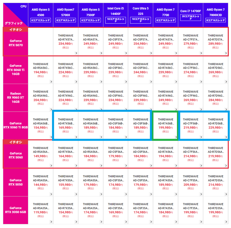 THIRDWAVE AD-R7A56B-01W-lineup