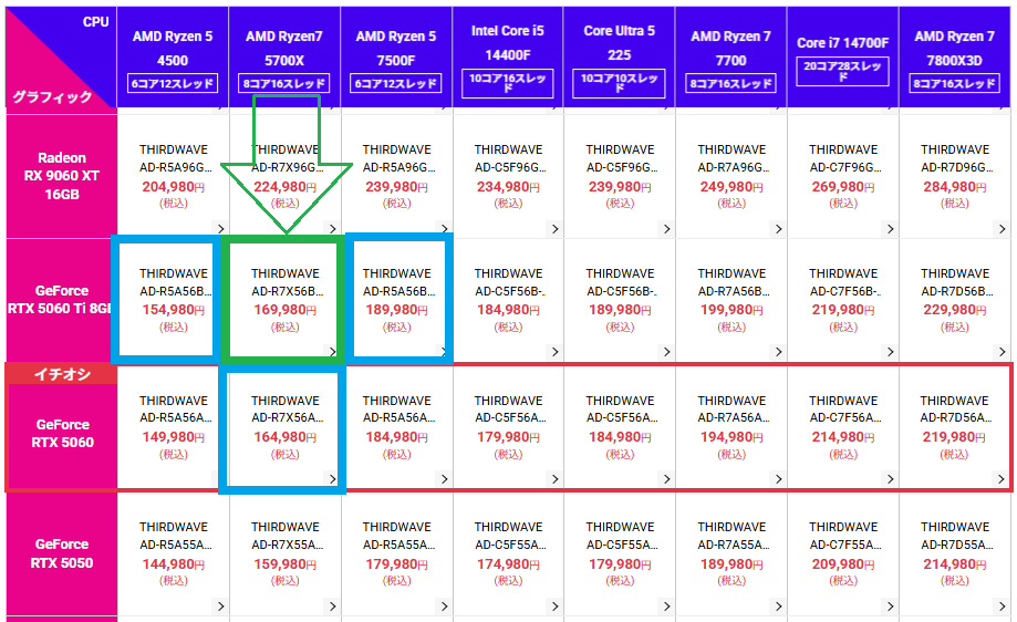 THIRDWAVE AD-R7X56B-01Wlineup