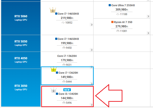 gallerianote-ranking
