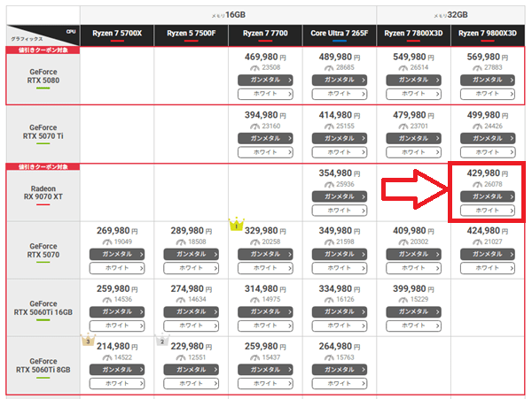 GALLERIA XDR7A-97XT-GD-lineup