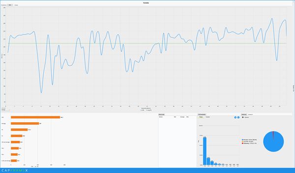 ryzen75700x-rx9060xt16gb-fortnitetop