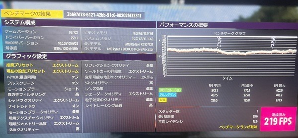 ryzen79800x3d-rx9070xt-ForzaHorizon5top