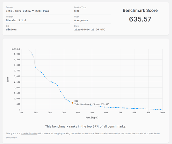 Core Ultra 7 270K Plus-blender