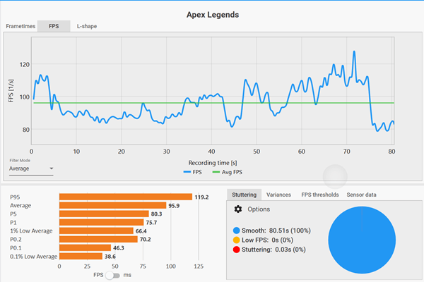 Legion Go Gen 2-apex