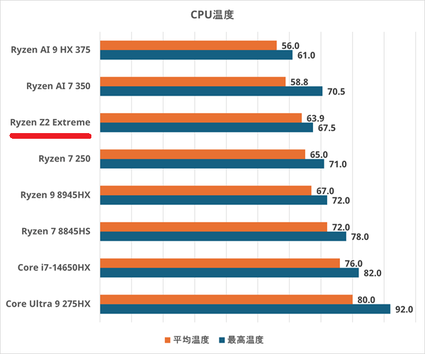 Legion Go Gen 2-cputemp