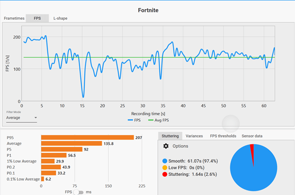 Legion Go Gen 2fortnite