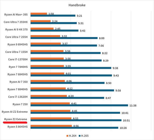 Legion Go Gen 2handbrake
