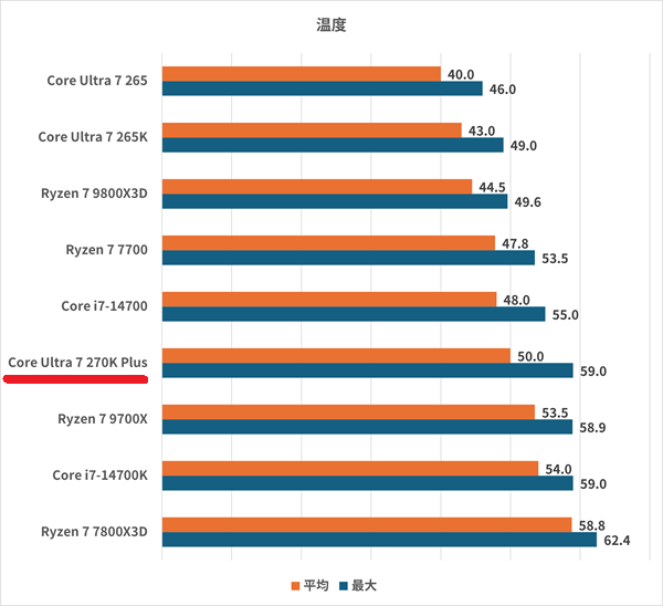 coreultra7270kplus-temp