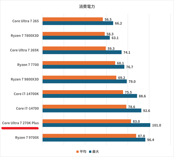 coreultra7270kplus-watt