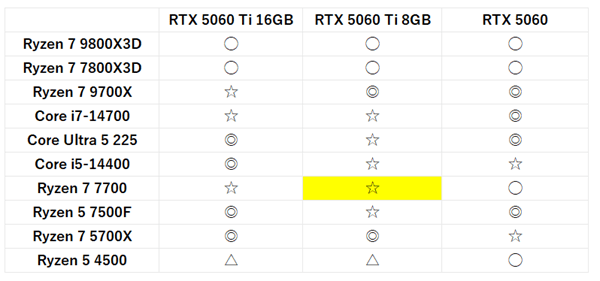 ryzen77700-rtx5060ti8gb-balance