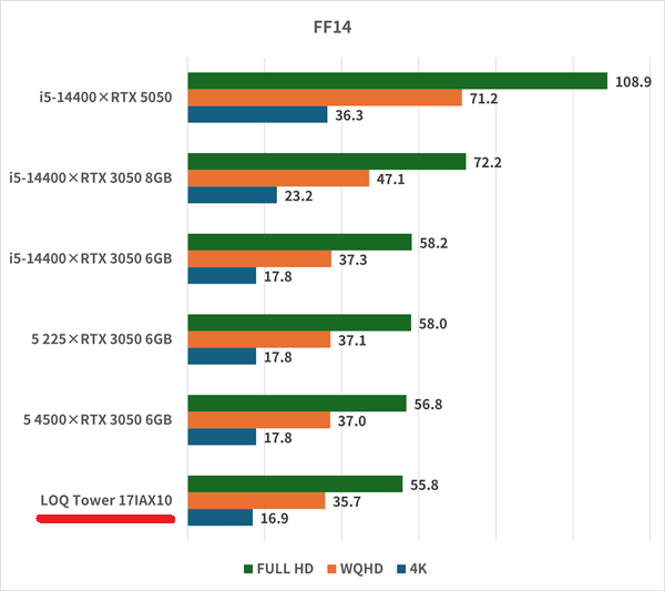 LOQ Tower 17IAX10-ff14