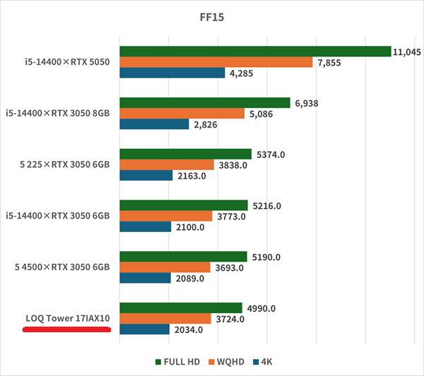 LOQ Tower 17IAX10-ff15