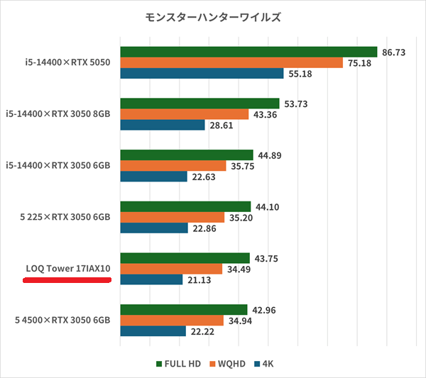 LOQ Tower 17IAX10-mhw