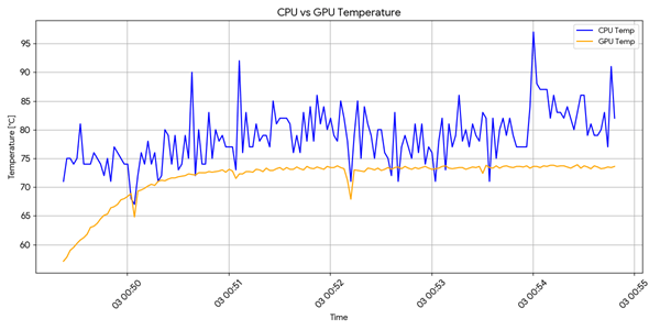 LOQ Tower 17IAX10-temp
