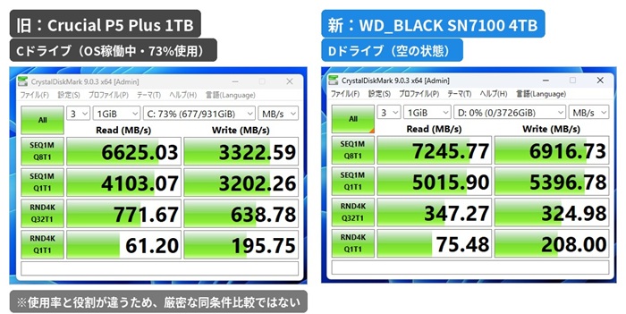 Crucial P5 Plus 1TBとWD_BLACK SN7100 4TBのCrystalDiskMark比較
