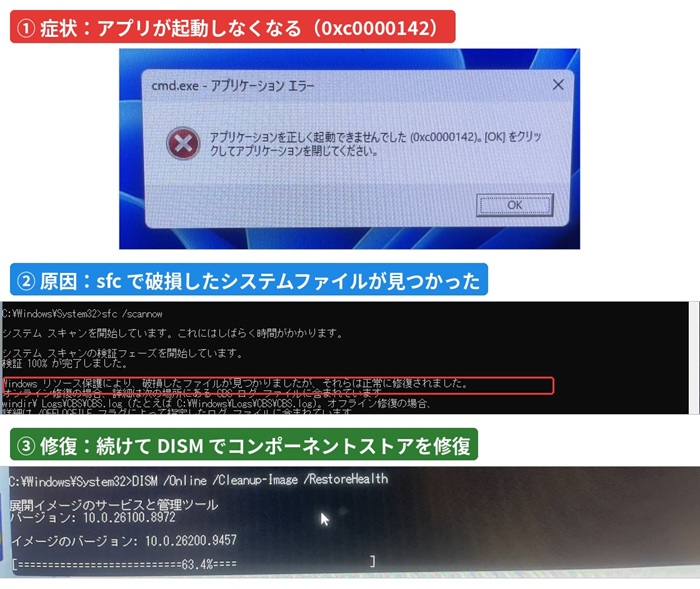 クローン後に0xc0000142が発生し、sfcとDISMで修復するまでの流れ